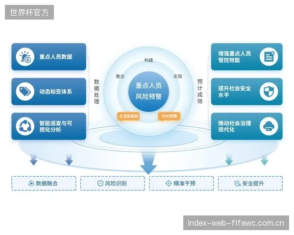 过分信赖全自动的“探测-拦截”闭环,可能导致在复杂或异常情况下,经验丰富安保专家的关键判断力被边缘化 过分信赖全自动的“探测-拦截”闭环,可能导致在复杂或异常情况下,经验丰富安保专家的关键判断力被边缘化